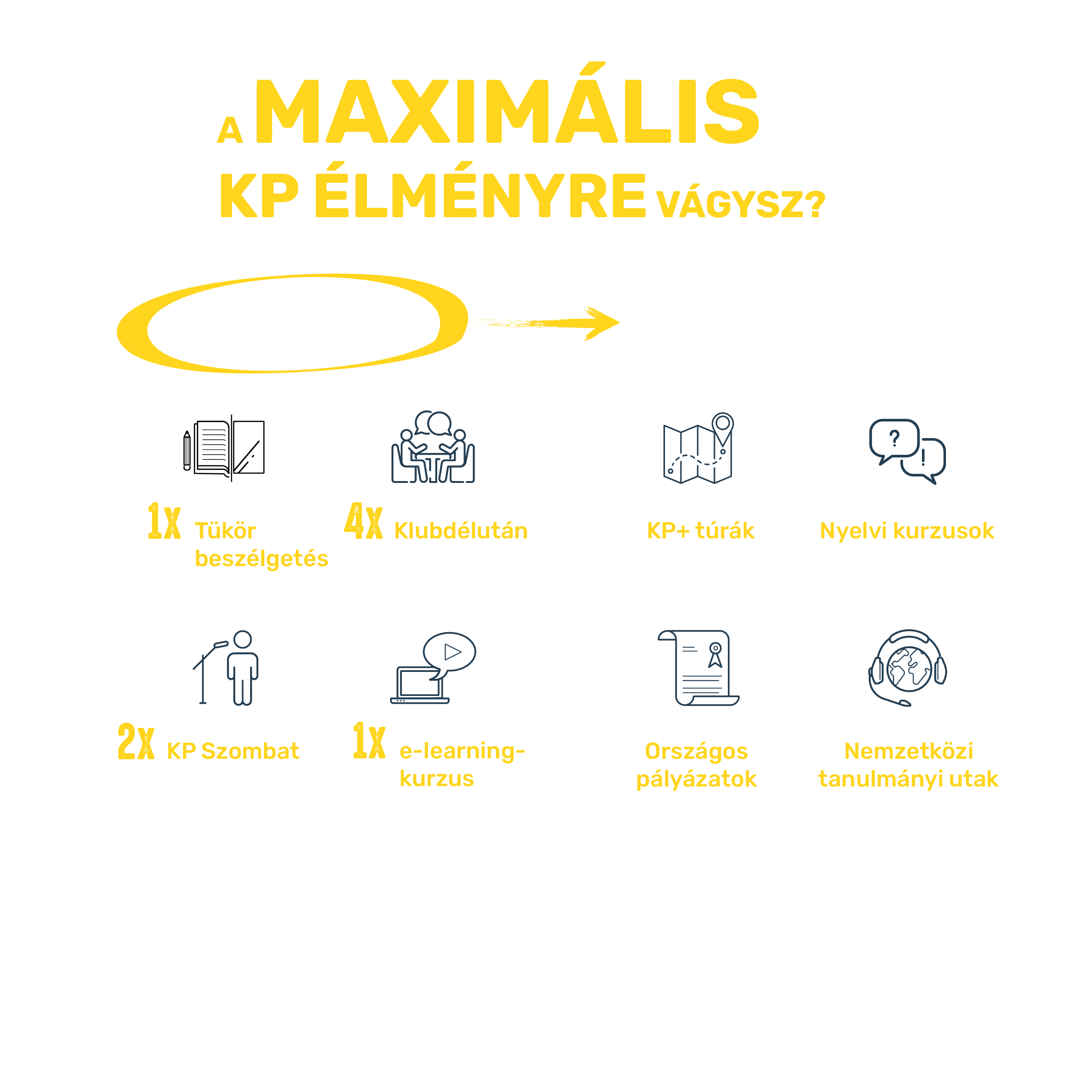 A képzés felépítése